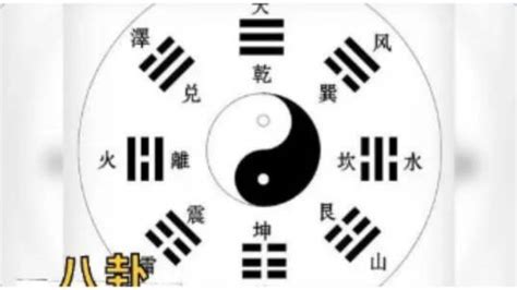 八卦為什麼叫八卦|八卦（中国古代易书中8个三画卦的总称）